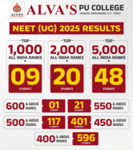 Screenshot 2025-06-27 173637 » Alvas PU College